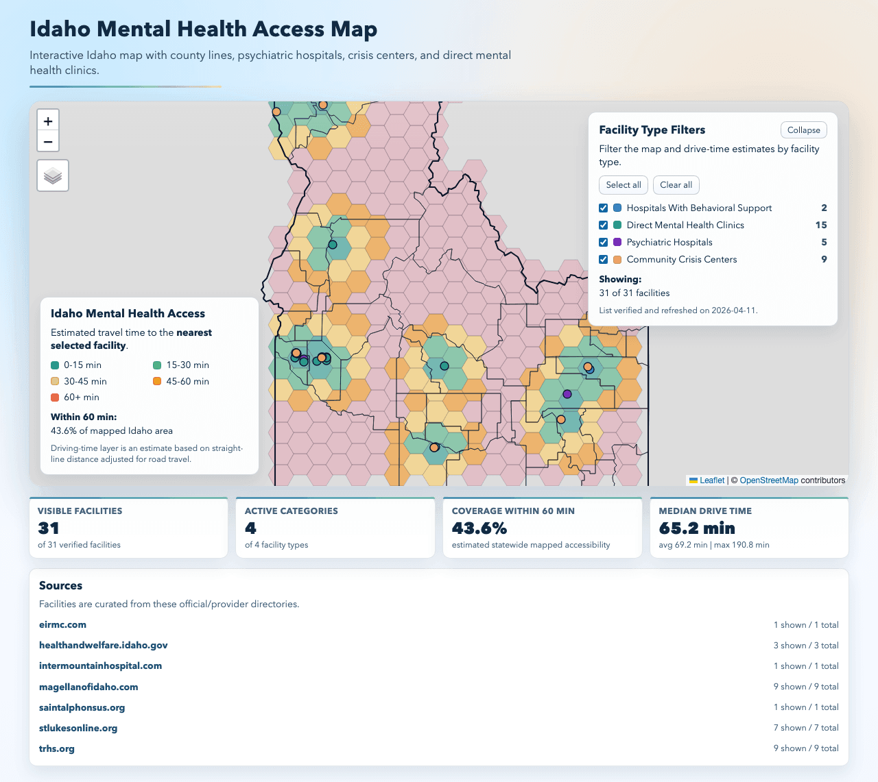 Idaho Mental Health Access Map with facility filters, travel-time regions, and statewide access metrics